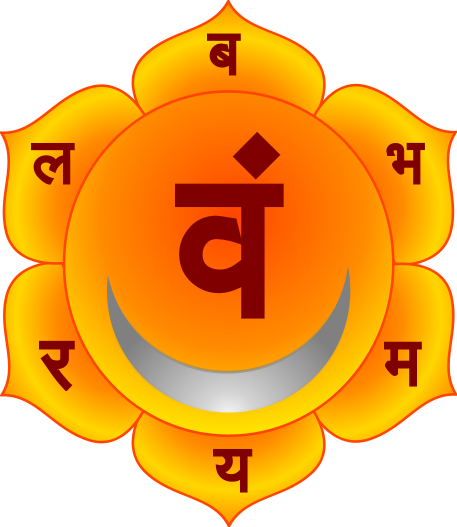 Swadhisthana