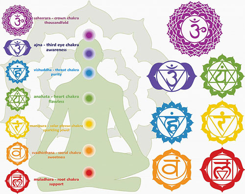 chakras